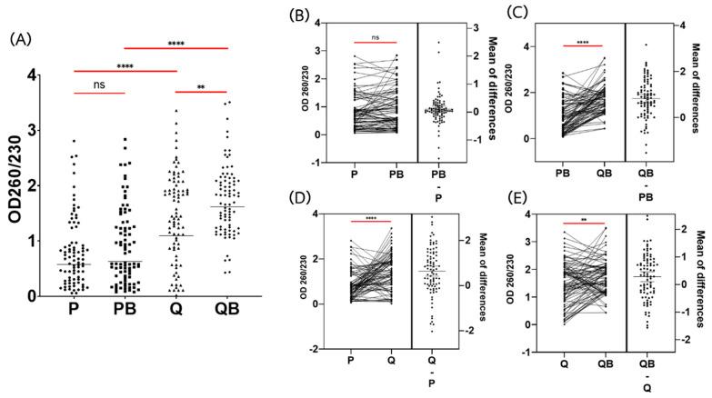 https://cdn.ncbi.nlm.nih.gov/pmc/blobs/f444/9689707/2afbdcaf3d4d/diagnostics-12-02588-g003.jpg