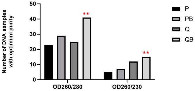 https://cdn.ncbi.nlm.nih.gov/pmc/blobs/f444/9689707/80726944dc2e/diagnostics-12-02588-g004.jpg