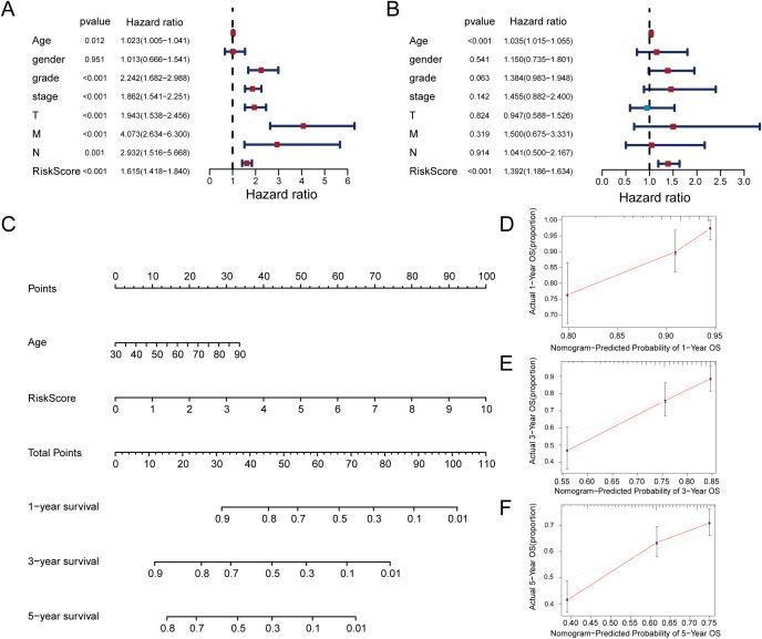 https://cdn.ncbi.nlm.nih.gov/pmc/blobs/f447/12287010/17479549ccfe/fimmu-16-1619361-g005.jpg