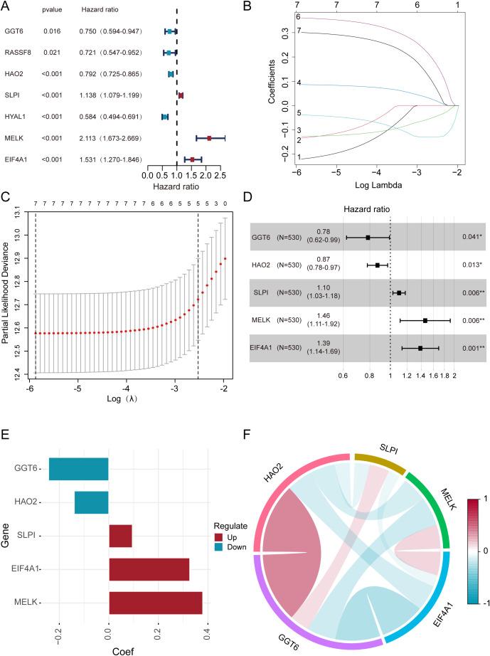 https://cdn.ncbi.nlm.nih.gov/pmc/blobs/f447/12287010/61279faf0994/fimmu-16-1619361-g003.jpg