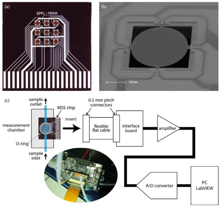 https://cdn.ncbi.nlm.nih.gov/pmc/blobs/f447/3522990/8688b1c64a99/sensors-12-15873f8.jpg