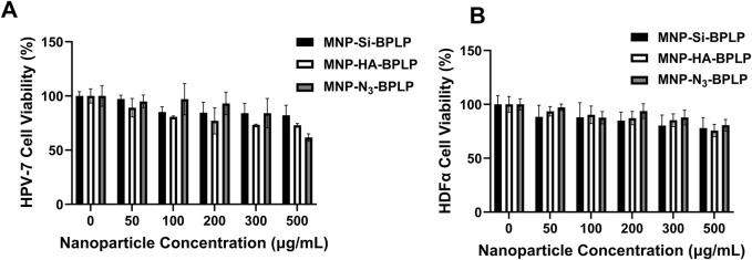 https://cdn.ncbi.nlm.nih.gov/pmc/blobs/f448/12018434/8a9e8433815d/fbioe-13-1558817-g005.jpg