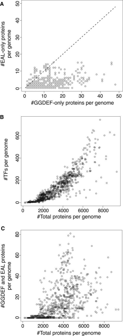 https://cdn.ncbi.nlm.nih.gov/pmc/blobs/f448/2952852/18b92ad07b6a/gkq382f2.jpg