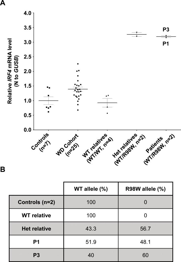 https://cdn.ncbi.nlm.nih.gov/pmc/blobs/f44a/5915175/09b7d3df39d8/elife-32340-fig4.jpg