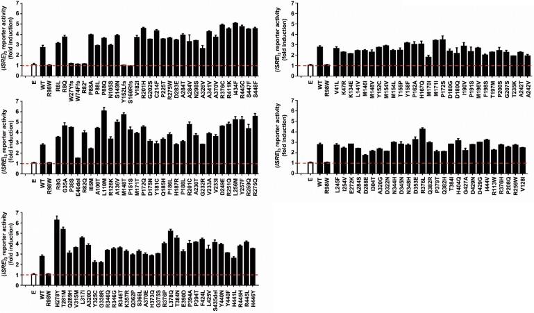 https://cdn.ncbi.nlm.nih.gov/pmc/blobs/f44a/5915175/a336074172c8/elife-32340-fig3-figsupp4.jpg