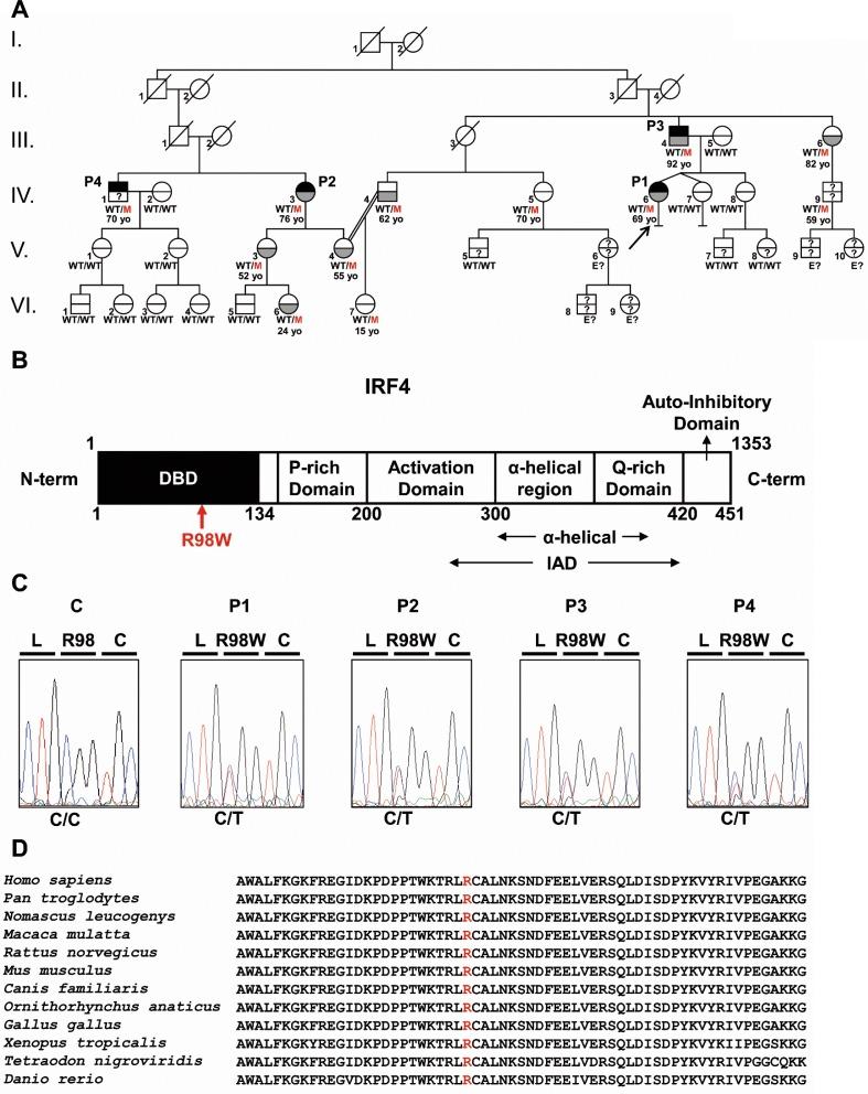 https://cdn.ncbi.nlm.nih.gov/pmc/blobs/f44a/5915175/df0795617010/elife-32340-fig1.jpg