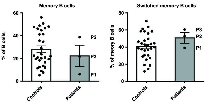https://cdn.ncbi.nlm.nih.gov/pmc/blobs/f44a/5915175/e81eb2638ae5/elife-32340-fig5-figsupp5.jpg