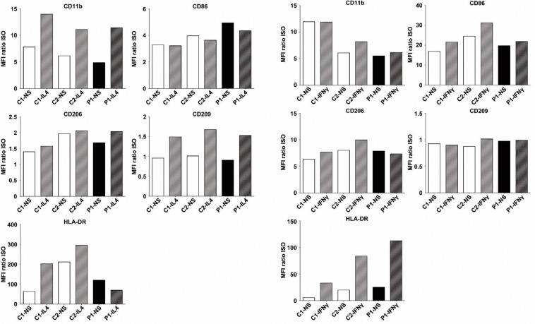 https://cdn.ncbi.nlm.nih.gov/pmc/blobs/f44a/5915175/f75efcf6af3c/elife-32340-fig5-figsupp4.jpg