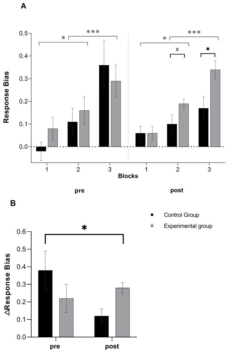 https://cdn.ncbi.nlm.nih.gov/pmc/blobs/f44a/8147166/8b6f8f29aa4f/brainsci-11-00585-g002.jpg