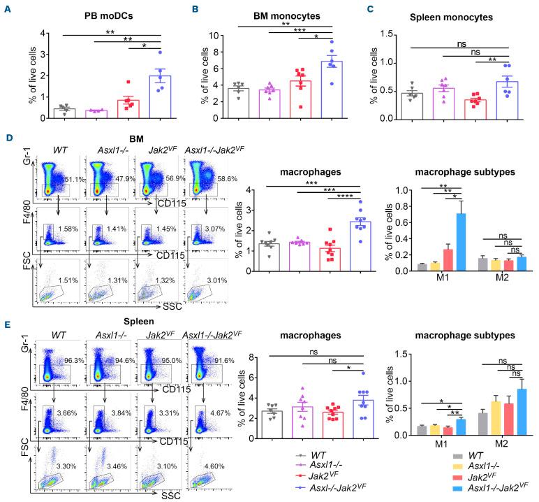 https://cdn.ncbi.nlm.nih.gov/pmc/blobs/f44c/10153516/d0a4e675dc35/1081359.fig4.jpg