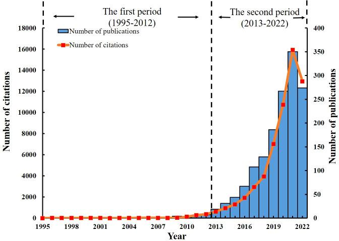 https://cdn.ncbi.nlm.nih.gov/pmc/blobs/f44d/9852829/7208d03ea17c/fcimb-12-1083995-g002.jpg