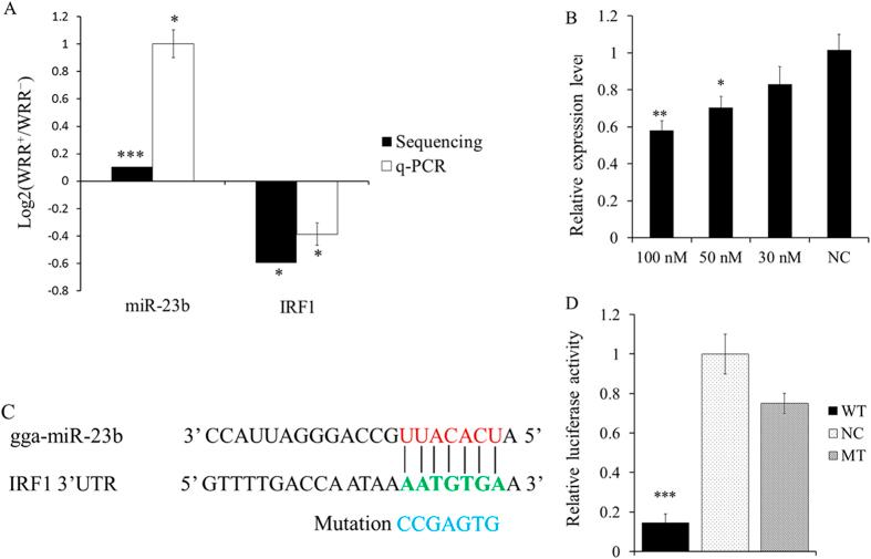 https://cdn.ncbi.nlm.nih.gov/pmc/blobs/f452/4434839/35c101dc6dea/srep10294-f5.jpg