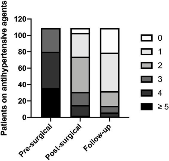 https://cdn.ncbi.nlm.nih.gov/pmc/blobs/f453/10476474/28e34a91ff42/j_jtim-2021-0005_fig_001.jpg