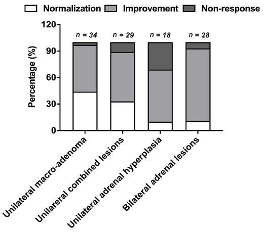 https://cdn.ncbi.nlm.nih.gov/pmc/blobs/f453/10476474/fd18f58e6df3/j_jtim-2021-0005_fig_004.jpg