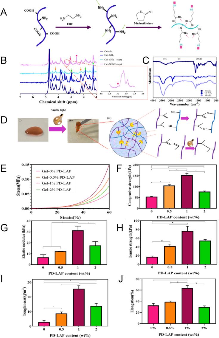 https://cdn.ncbi.nlm.nih.gov/pmc/blobs/f453/10797197/79e3fa3e4efc/gr7.jpg