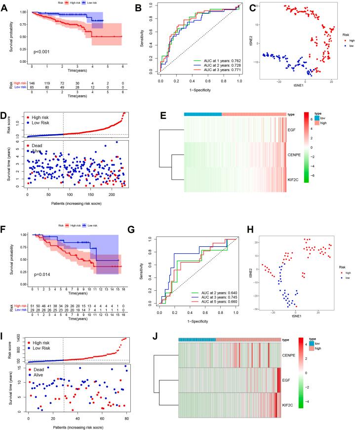 https://cdn.ncbi.nlm.nih.gov/pmc/blobs/f453/10938119/bdb9cfe1a685/gr5.jpg