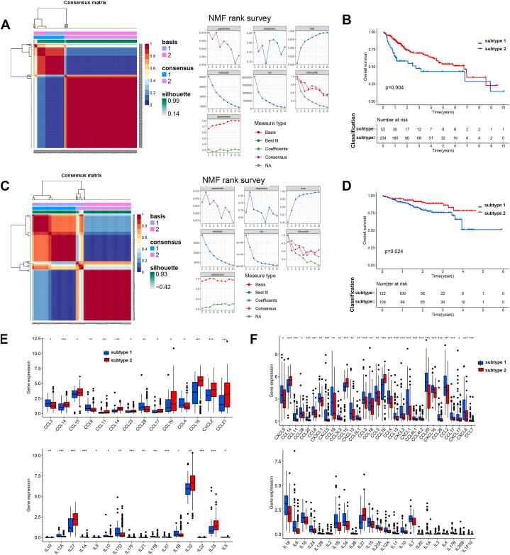 https://cdn.ncbi.nlm.nih.gov/pmc/blobs/f453/10938119/cd9a3484586a/gr3.jpg