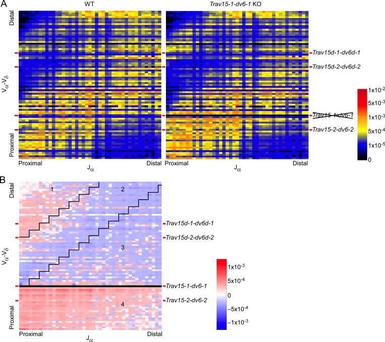 https://cdn.ncbi.nlm.nih.gov/pmc/blobs/f454/8679779/84b5973a09c2/JEM_20211581_Fig4.jpg