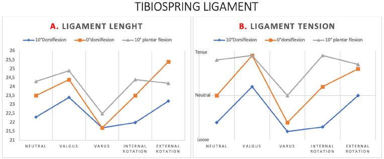 https://cdn.ncbi.nlm.nih.gov/pmc/blobs/f454/9201323/3c3221df2f34/10.1177_24730114221104078-fig2.jpg