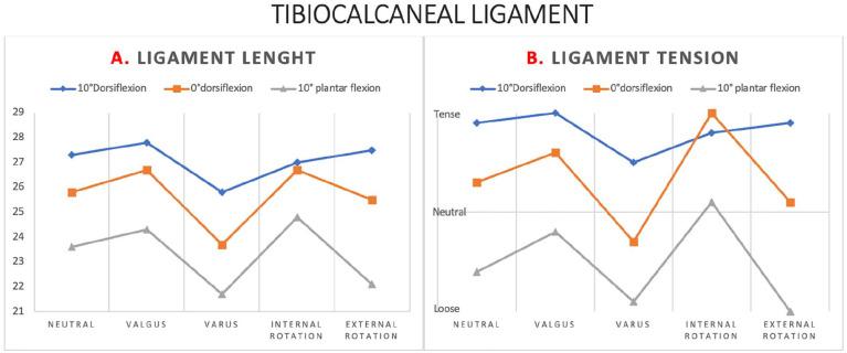 https://cdn.ncbi.nlm.nih.gov/pmc/blobs/f454/9201323/7abe115512fa/10.1177_24730114221104078-fig3.jpg