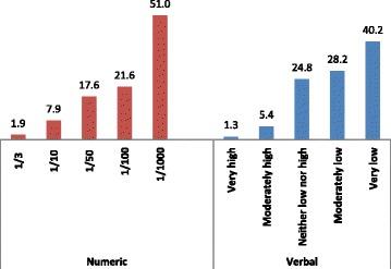 https://cdn.ncbi.nlm.nih.gov/pmc/blobs/f456/4262994/e1136c24bd6f/12905_2014_152_Fig2_HTML.jpg
