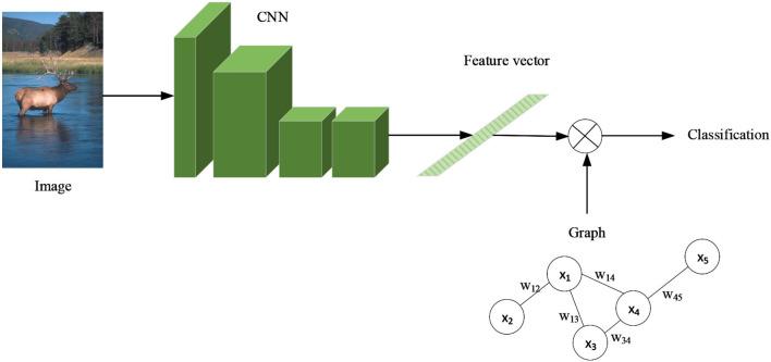 https://cdn.ncbi.nlm.nih.gov/pmc/blobs/f459/10606258/093de2b64edb/frai-06-974295-g0017.jpg