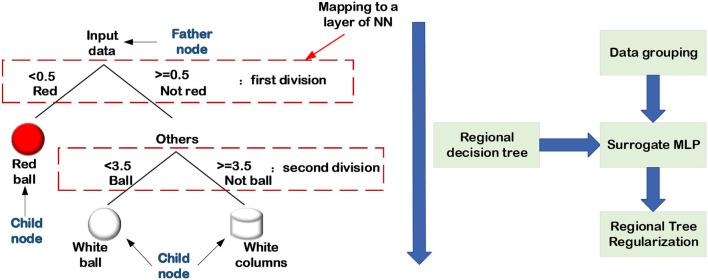 https://cdn.ncbi.nlm.nih.gov/pmc/blobs/f459/10606258/67e397301371/frai-06-974295-g0013.jpg