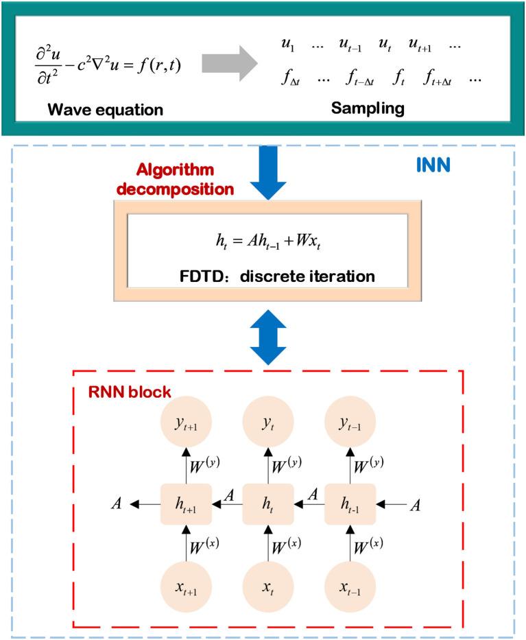 https://cdn.ncbi.nlm.nih.gov/pmc/blobs/f459/10606258/d06178f469d1/frai-06-974295-g0009.jpg