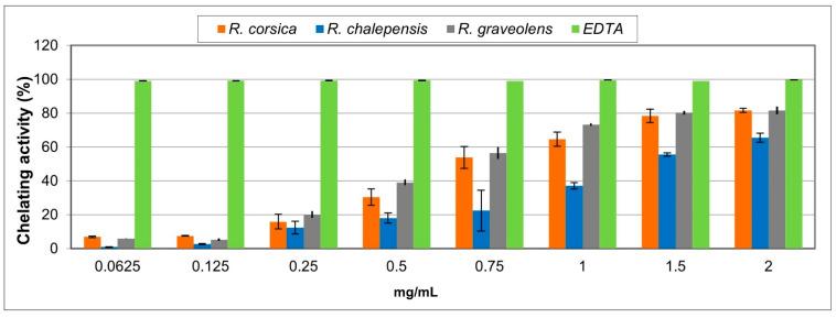 https://cdn.ncbi.nlm.nih.gov/pmc/blobs/f45a/8945450/a60e860d8404/antioxidants-11-00592-g006.jpg