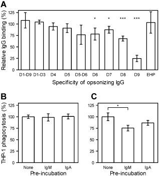 https://cdn.ncbi.nlm.nih.gov/pmc/blobs/f45c/4737123/1aa682bacf7f/CMI-17-819-g004.jpg