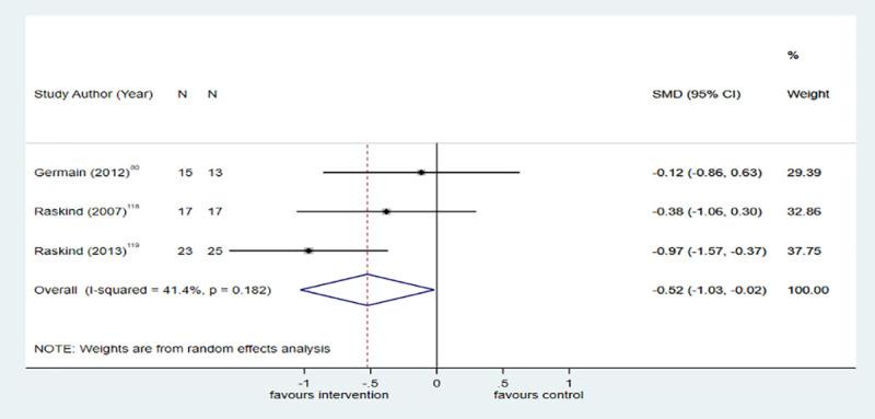 https://cdn.ncbi.nlm.nih.gov/pmc/blobs/f45c/7446790/e70106064ed1/pmed.1003262.g005.jpg