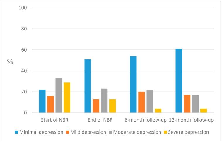 https://cdn.ncbi.nlm.nih.gov/pmc/blobs/f45d/4344702/c70a2ab387ef/ijerph-12-01928-g005.jpg