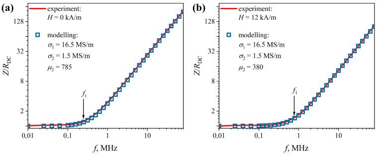 https://cdn.ncbi.nlm.nih.gov/pmc/blobs/f45d/9741072/30261280cef7/sensors-22-09512-g005.jpg