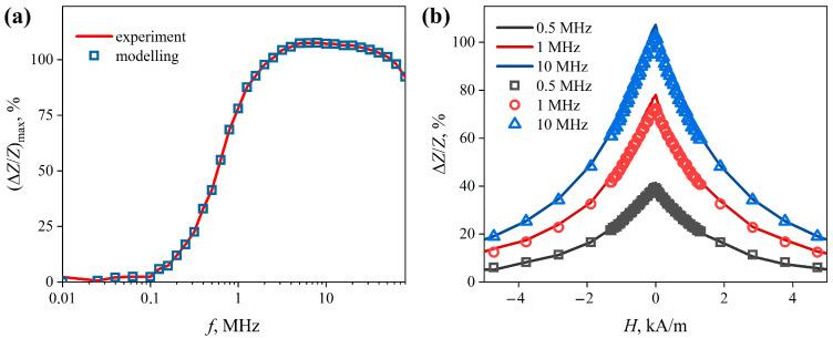 https://cdn.ncbi.nlm.nih.gov/pmc/blobs/f45d/9741072/ec466c3abbaf/sensors-22-09512-g004.jpg