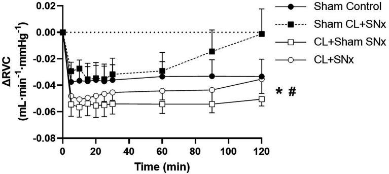 https://cdn.ncbi.nlm.nih.gov/pmc/blobs/f45e/8854789/ea4995899731/fphys-13-781504-g004.jpg