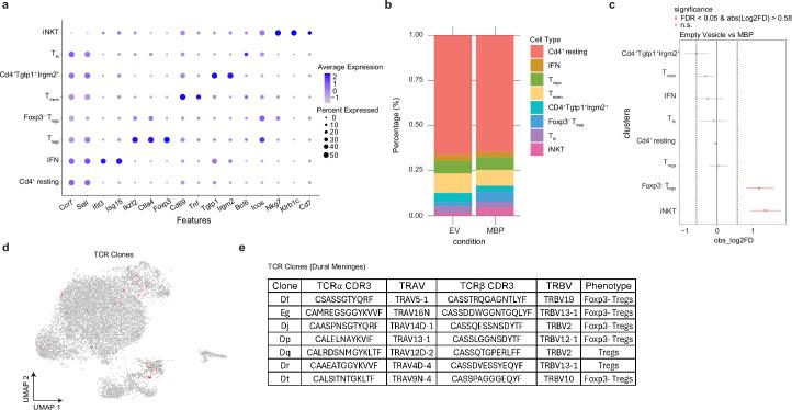 https://cdn.ncbi.nlm.nih.gov/pmc/blobs/f45f/11666455/68a56437a48f/41586_2024_8279_Fig13_ESM.jpg