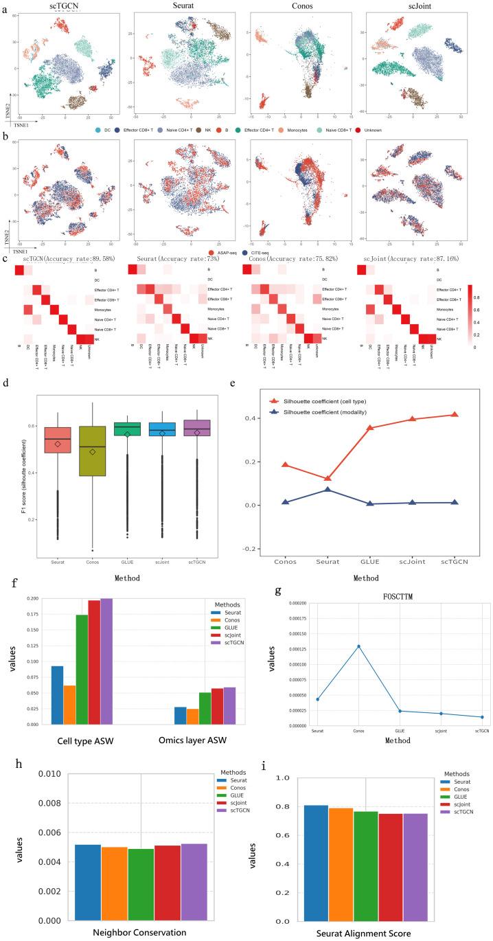 https://cdn.ncbi.nlm.nih.gov/pmc/blobs/f460/11778791/8dcd3612468f/pcbi.1012625.g005.jpg