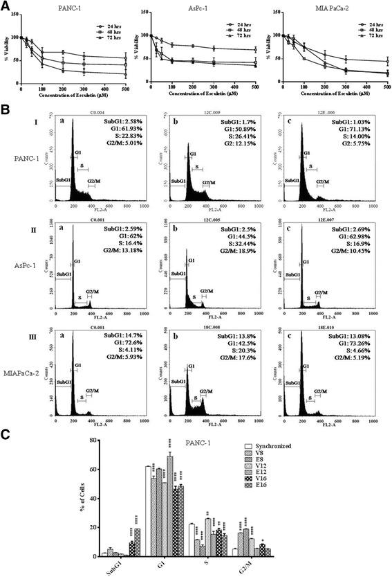https://cdn.ncbi.nlm.nih.gov/pmc/blobs/f461/5069780/22fbacf227fd/12943_2016_550_Fig1_HTML.jpg
