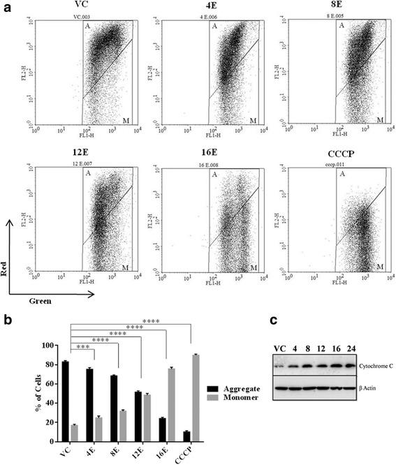 https://cdn.ncbi.nlm.nih.gov/pmc/blobs/f461/5069780/61e171e1770f/12943_2016_550_Fig3_HTML.jpg