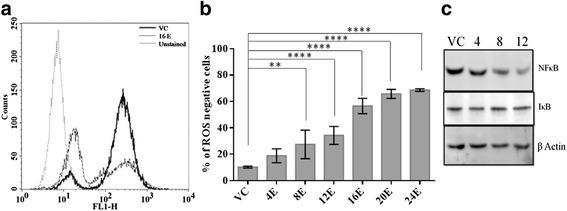 https://cdn.ncbi.nlm.nih.gov/pmc/blobs/f461/5069780/75ce05606f09/12943_2016_550_Fig4_HTML.jpg