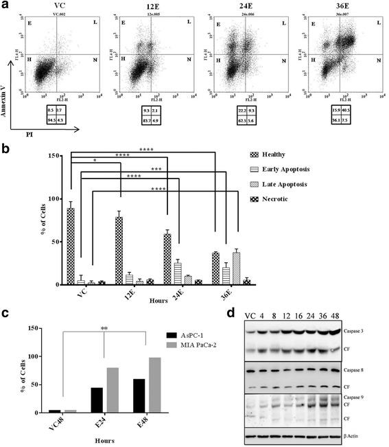 https://cdn.ncbi.nlm.nih.gov/pmc/blobs/f461/5069780/95ae69e2844a/12943_2016_550_Fig2_HTML.jpg