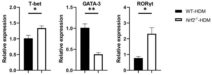 https://cdn.ncbi.nlm.nih.gov/pmc/blobs/f462/11274244/05fc631c239c/antioxidants-13-00818-g005.jpg