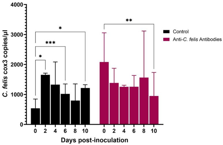 https://cdn.ncbi.nlm.nih.gov/pmc/blobs/f463/11279574/456eeeeeab07/pathogens-13-00565-g009.jpg