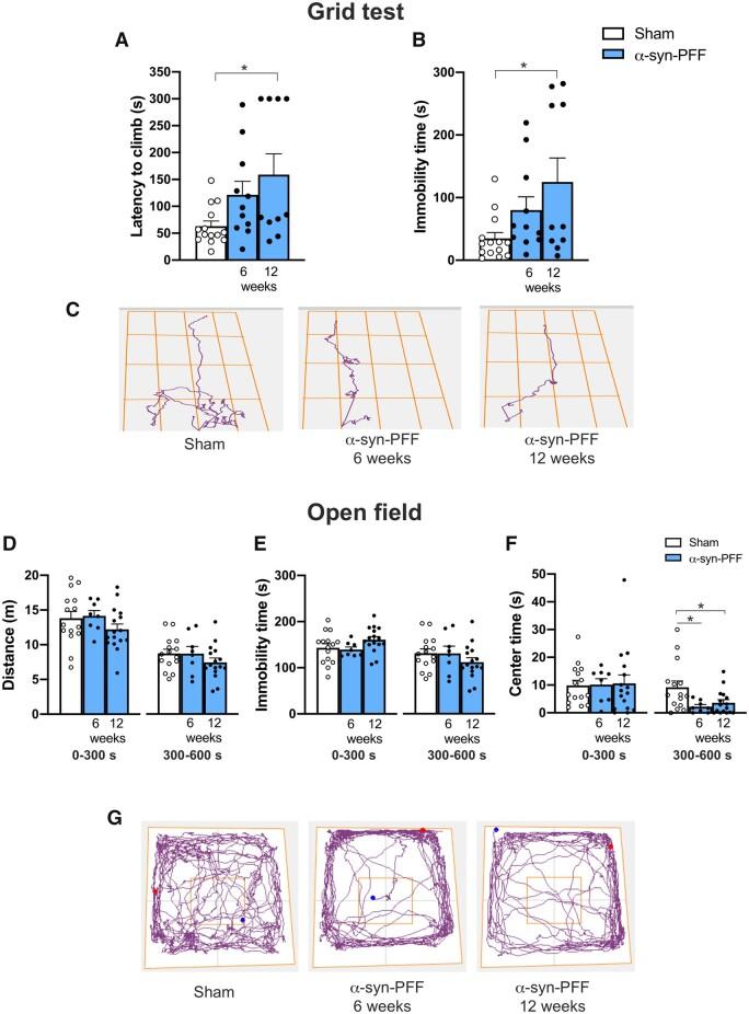 https://cdn.ncbi.nlm.nih.gov/pmc/blobs/f467/8677552/7df0add95652/awab242f3.jpg