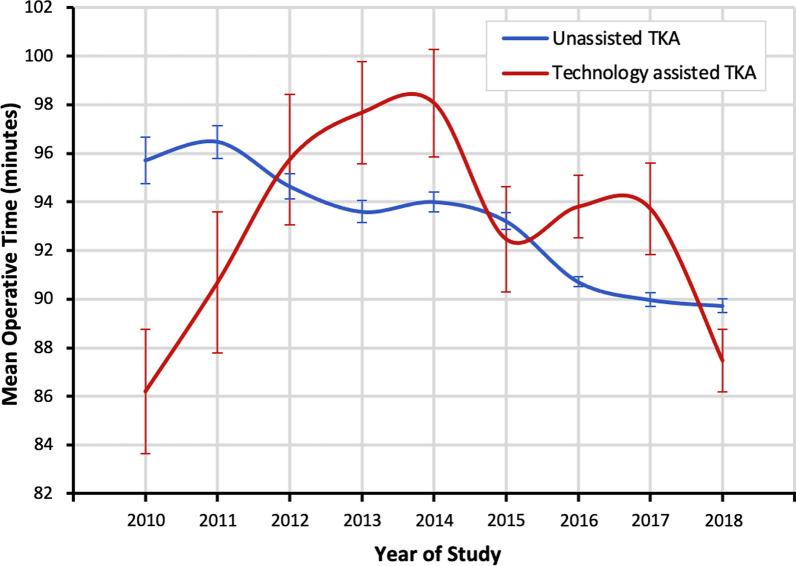 https://cdn.ncbi.nlm.nih.gov/pmc/blobs/f469/8932132/7f297081fe09/43019_2022_143_Fig2_HTML.jpg