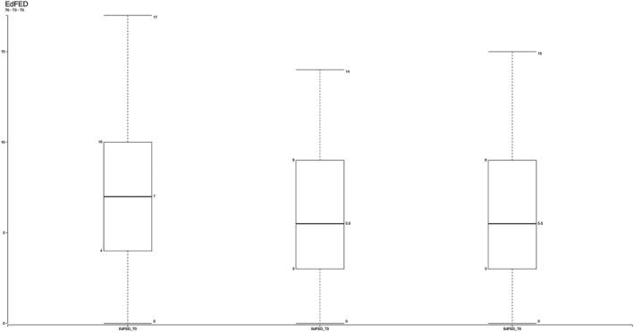https://cdn.ncbi.nlm.nih.gov/pmc/blobs/f469/9292428/052c097544af/JONM-29-2620-g001.jpg