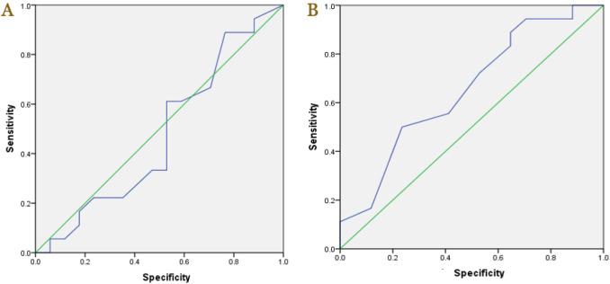 https://cdn.ncbi.nlm.nih.gov/pmc/blobs/f46a/11391999/f438133c38b9/NarraJ-4-e780-g001.jpg