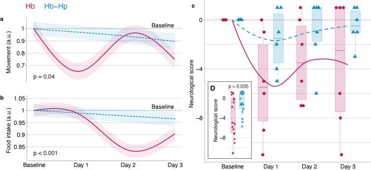 https://cdn.ncbi.nlm.nih.gov/pmc/blobs/f46a/12045829/d5bf1e964390/12975_2024_1254_Fig2_HTML.jpg