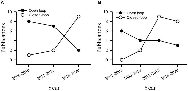 https://cdn.ncbi.nlm.nih.gov/pmc/blobs/f46a/8236576/6adf1a1cc380/fnins-15-680938-g002.jpg