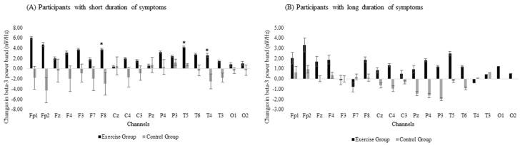 https://cdn.ncbi.nlm.nih.gov/pmc/blobs/f46c/6679308/28b651102781/jcm-08-01015-g003.jpg